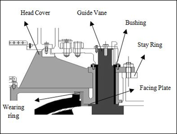 Steam Turbine and Hydro Turbine - SLMM