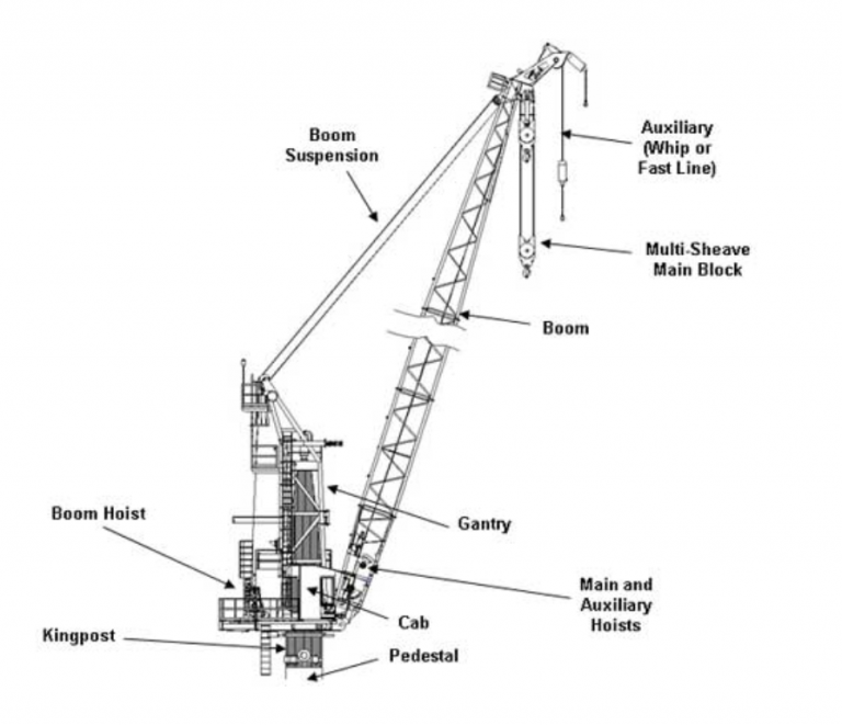 Heavy Lifting Crane - SLMM